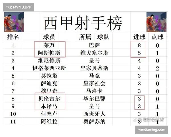 毕尔巴鄂主场险胜埃尔切 积分榜暂列第八位